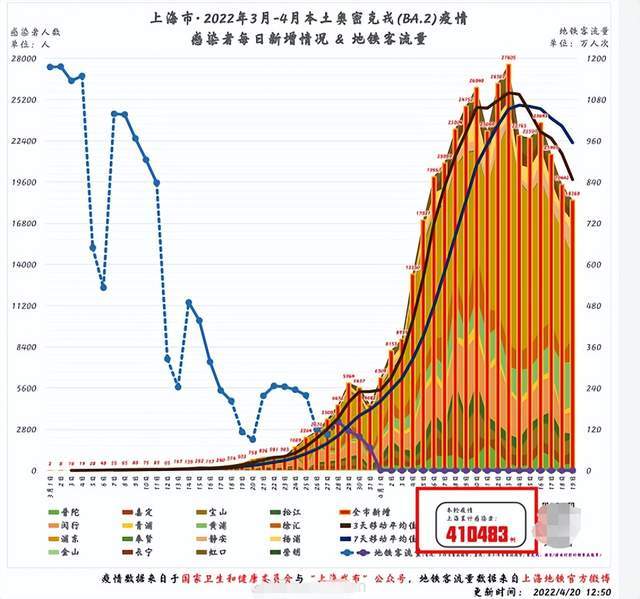 2021上海疫情防疫政策，精准防控下的城市韧性探索