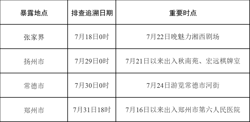 上海返长春人员最新规定，全面解读隔离政策、核酸检测与社区报备要求