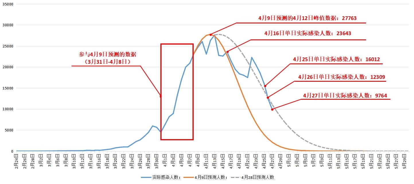 上海疫情防控政策的演变与成效，从精准防控到常态化管理的实践探索