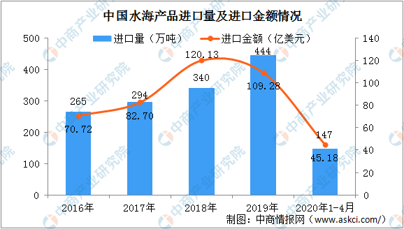 江西省疫情现状分析