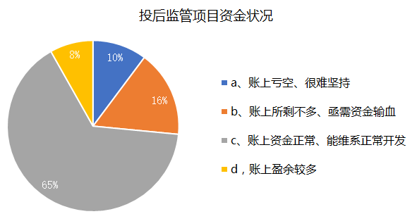 吉林长春疫情现状分析及应对措施