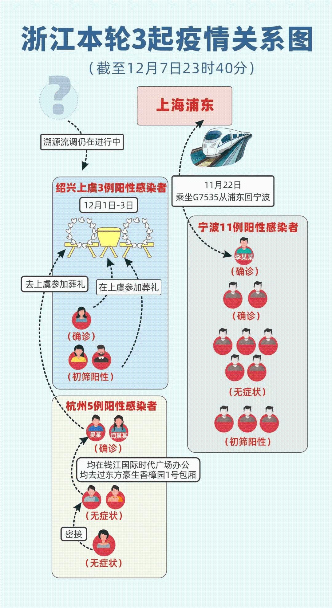 浙江省与南京疫情，联防联控下的区域协作与挑战