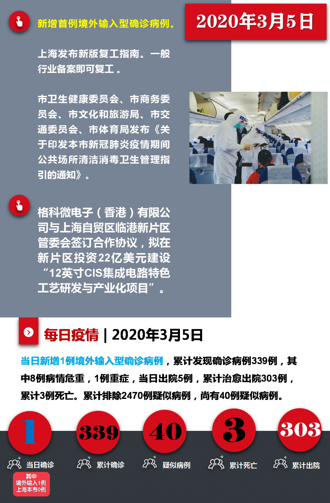 上海抗疫重大事件实录