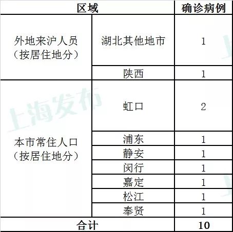 上海近期病毒情况分析及防控措施探讨