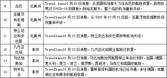 上海疫情新进展，防控措施升级，市民生活逐步恢复
