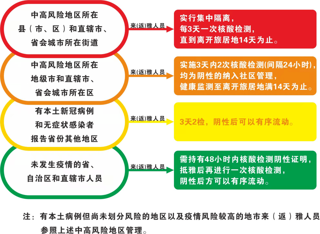 上海疫情1月22，防控措施升级，市民生活受影响