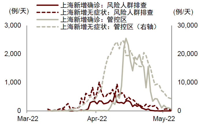 上海新增疫情行动轨迹追踪，防范扩散刻不容缓
