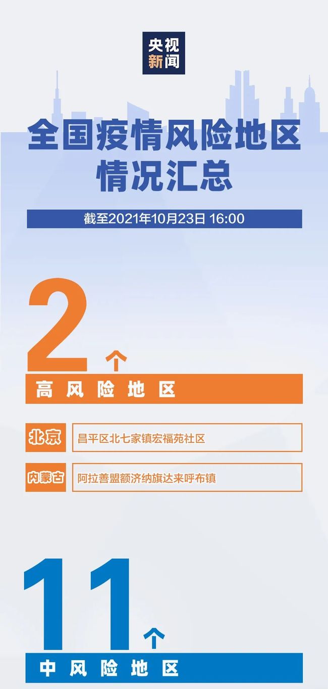 上海疫情最新情况:2022年11月22日数据解读与防控措施分析