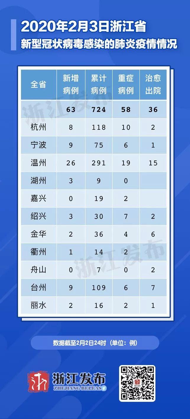 潮涌东海畔，精准防控筑屏障—浙江省疫情最新情况通报与常态化治理透视