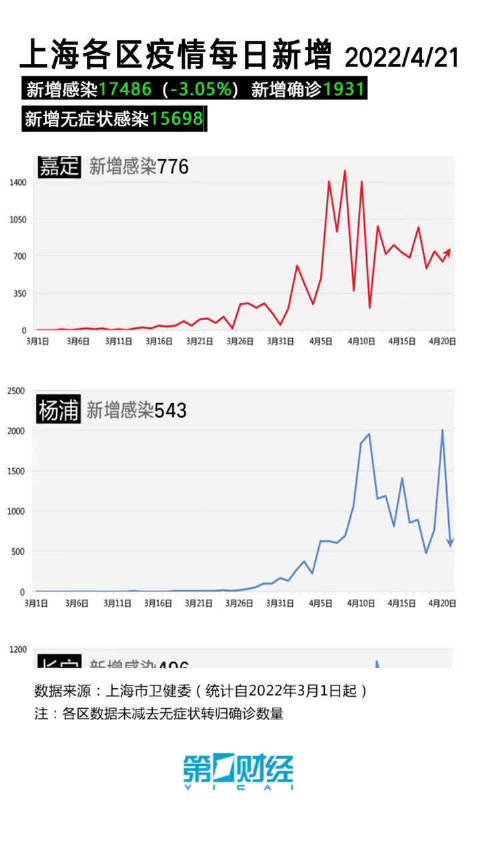 上海疫情昨日新增情况分析