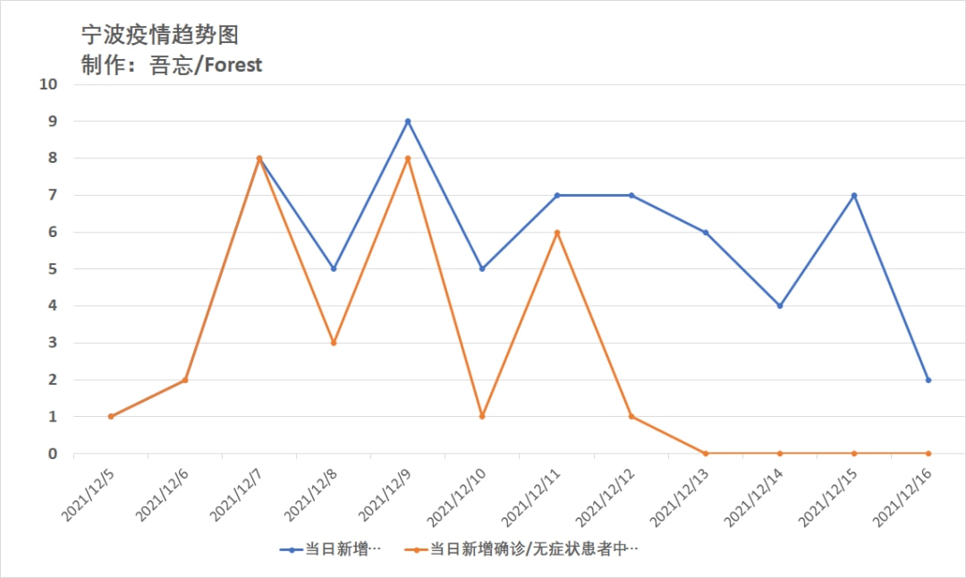 浙江省疫情数据深度解析，从数字波动看防控策略的演变与成效