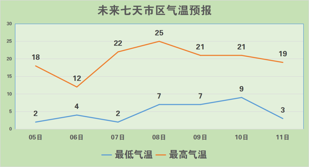 疫情下的双城记，浙江省防控稳中向好，天津市天气预报助力民生复苏