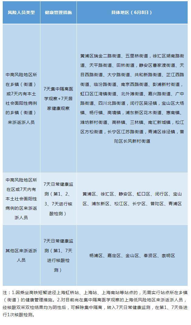 浙江省疫情防控新举措，精准施策与科技赋能，筑牢公共卫生防线