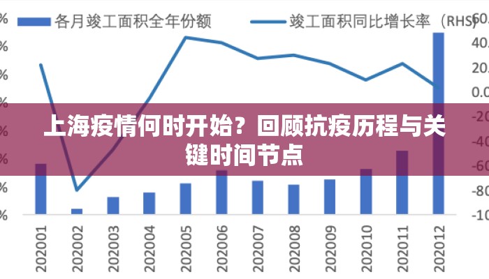 回顾上海疫情爆发时间，从初现端倪到全面应对