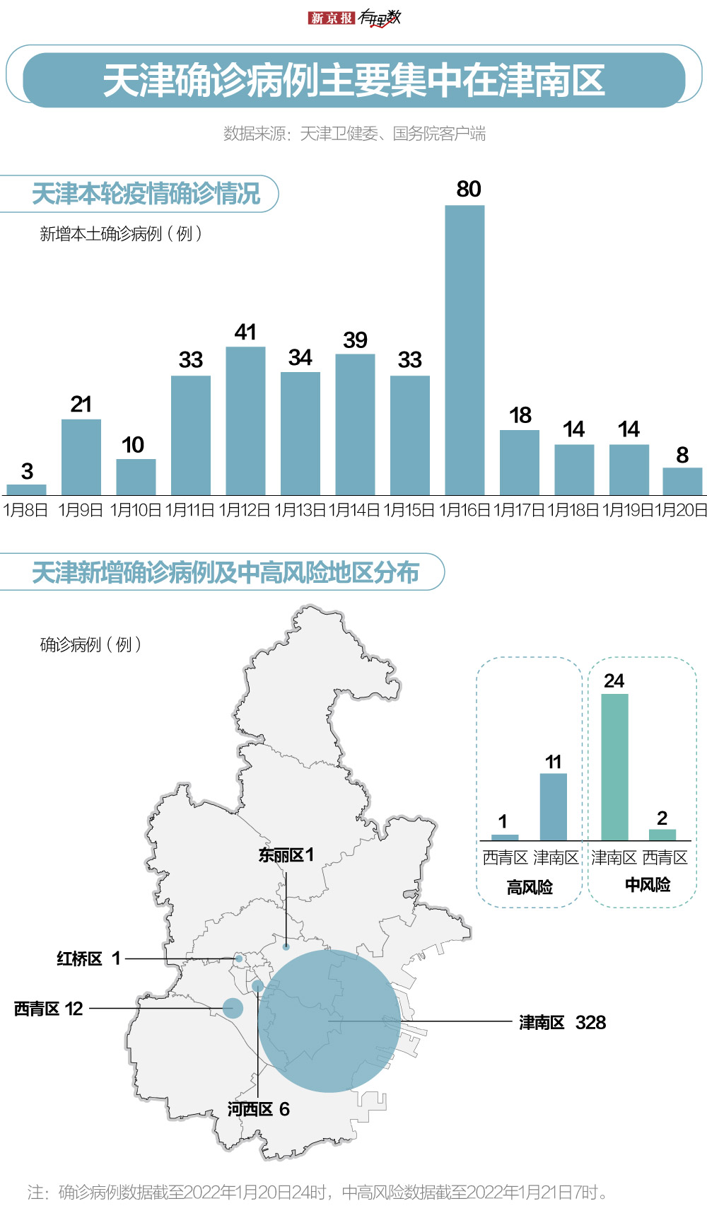 天津死亡病例背后的深度解析，公共卫生挑战与城市韧性建设