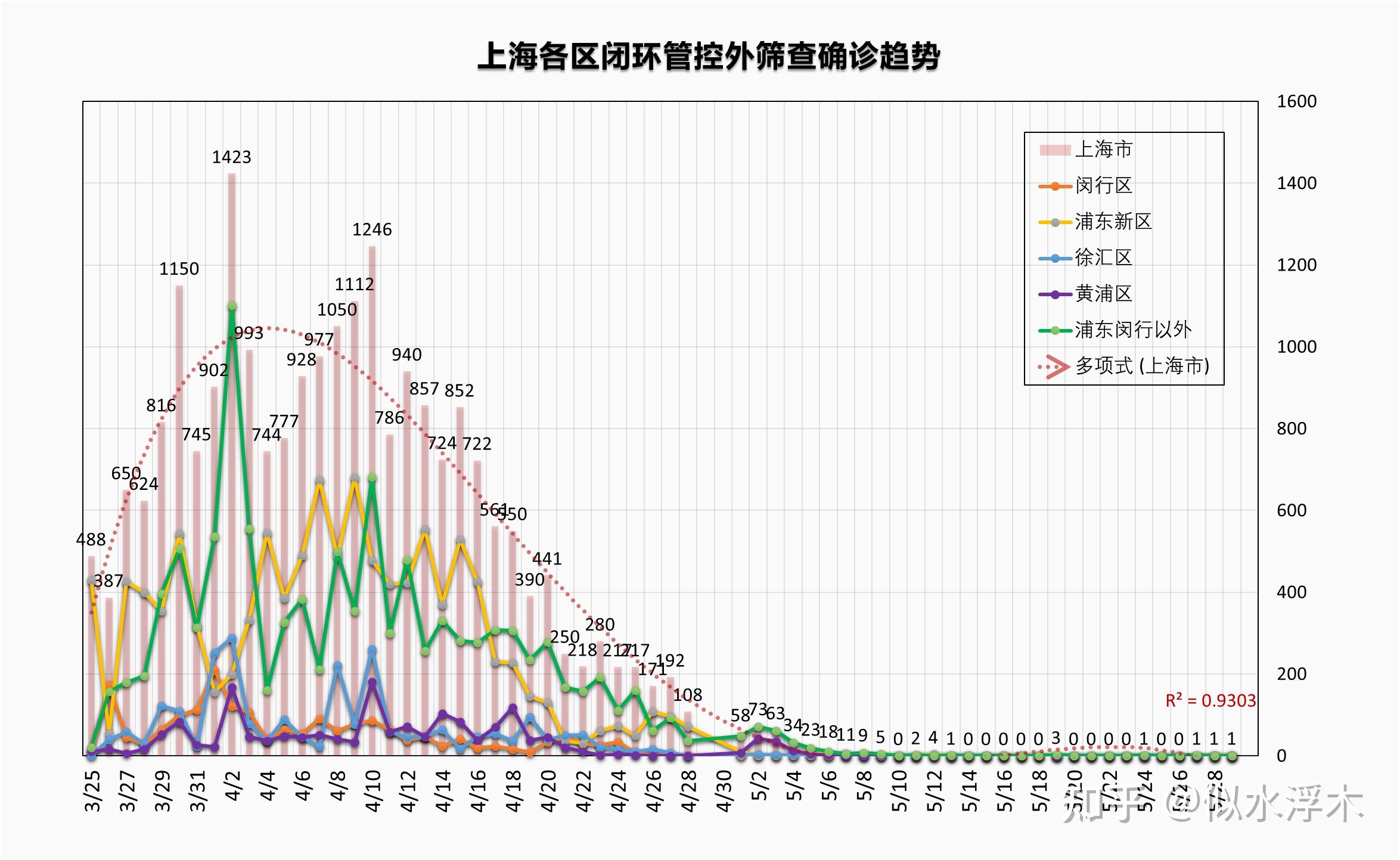 上海北京疫情政策，防控措施与经济影响分析