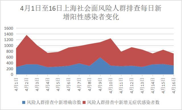 上海有疫情吗？2024年的最新情况分析