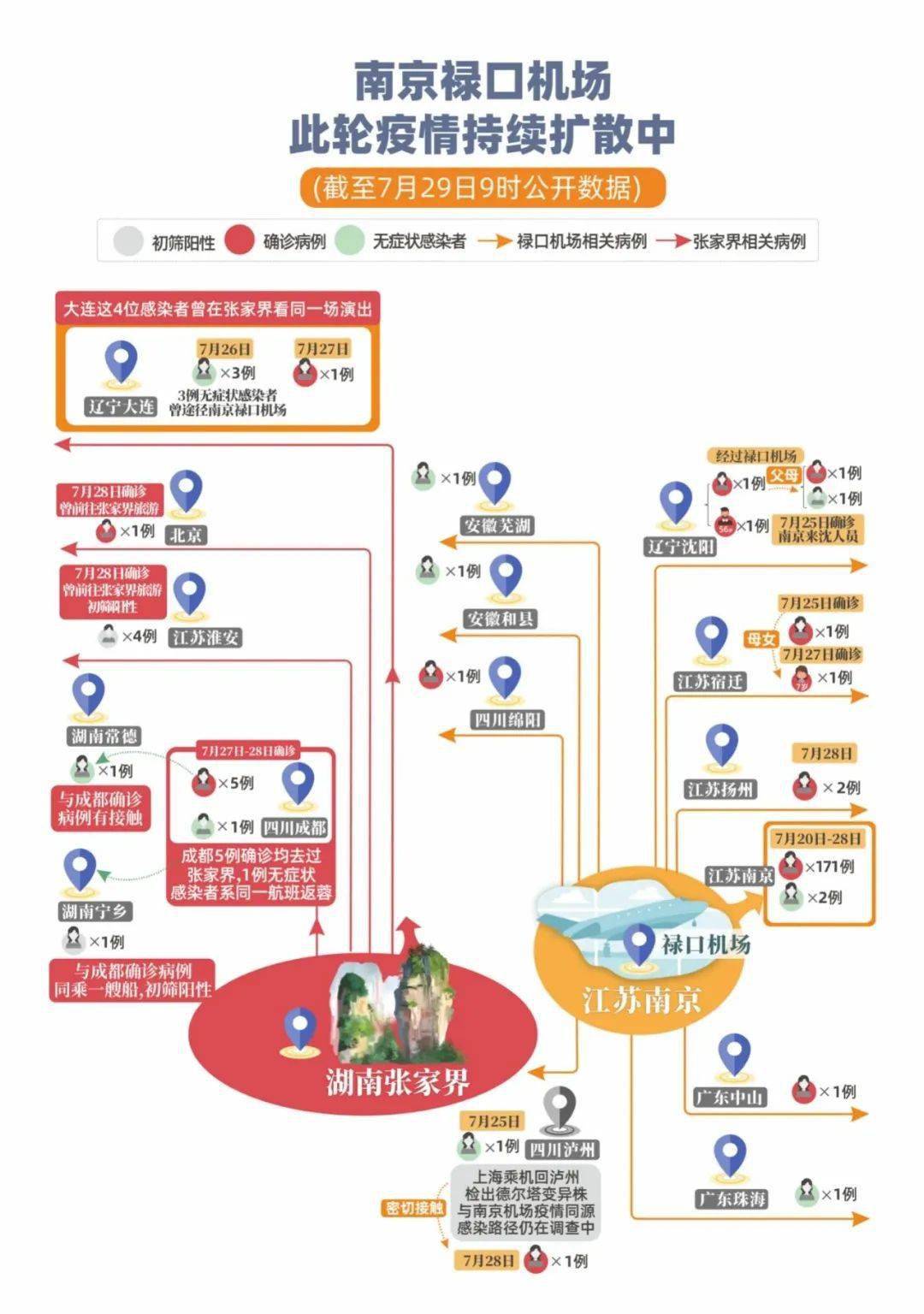上海疫情最新进展，防控措施升级，市民积极配合