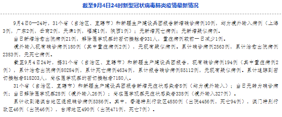 上海疫情通报与天津疫情通报对比分析