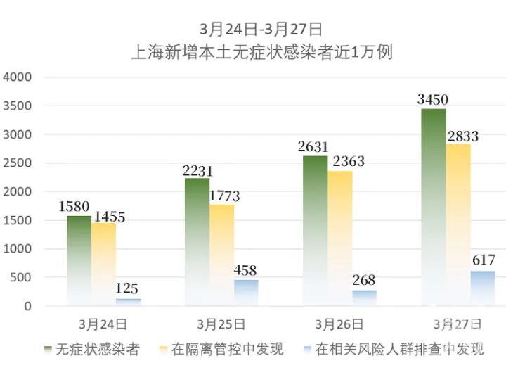 上海市24号疫情,防控措施与市民生活影响分析