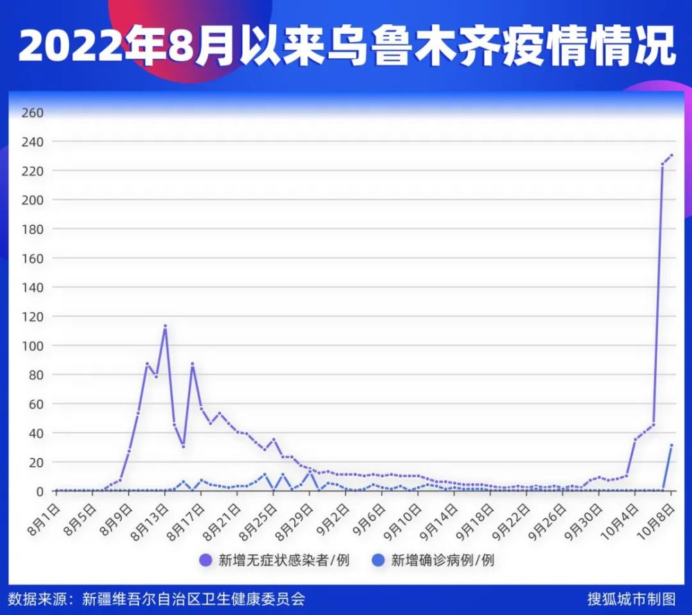 乌鲁木齐疫情还会反弹吗？深度解析与未来展望
