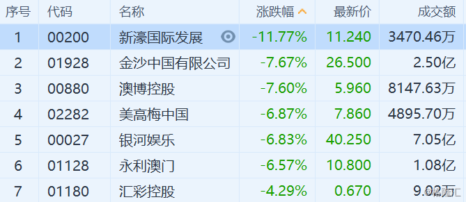 2024年最新上海入境澳门政策及次数限制