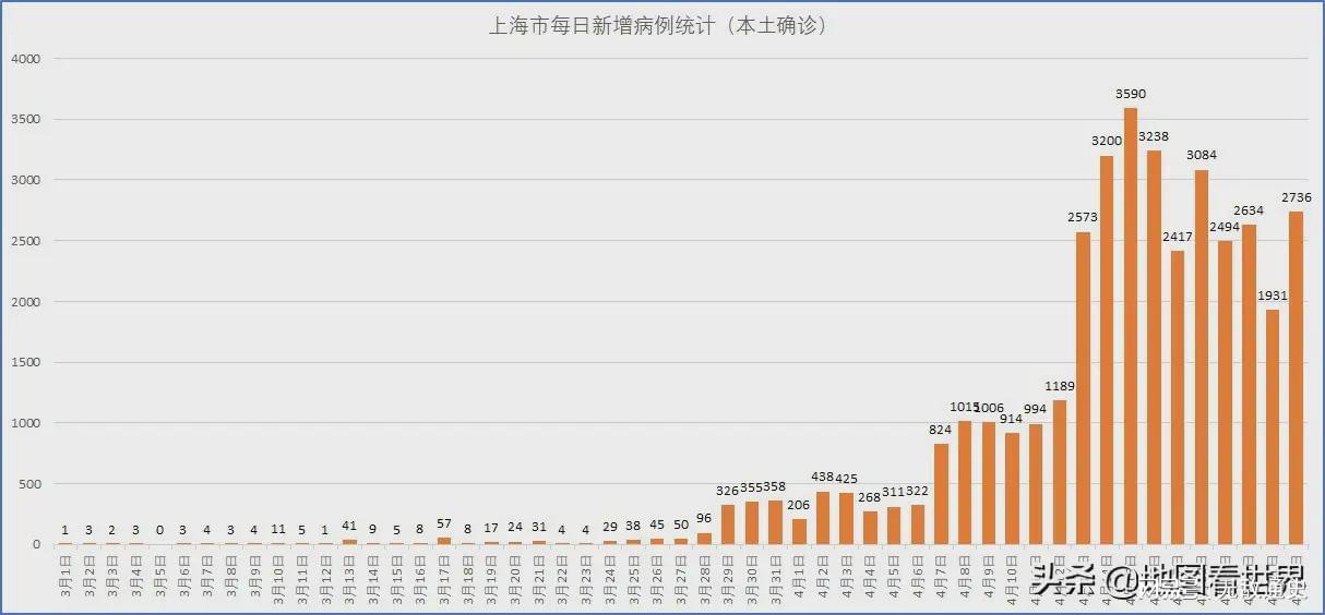 上海疫情何时结束？最新进展与预测分析