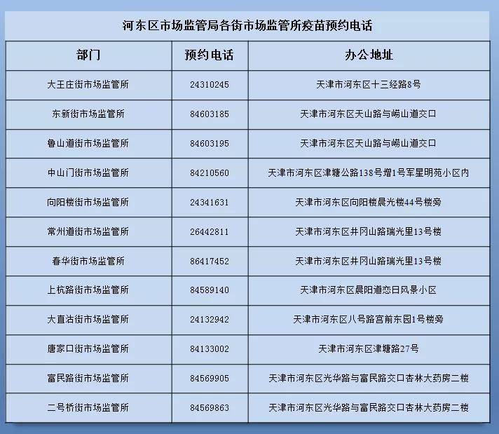 天津市场监管热线全攻略，不止是投诉，更是您身边的市场守护者