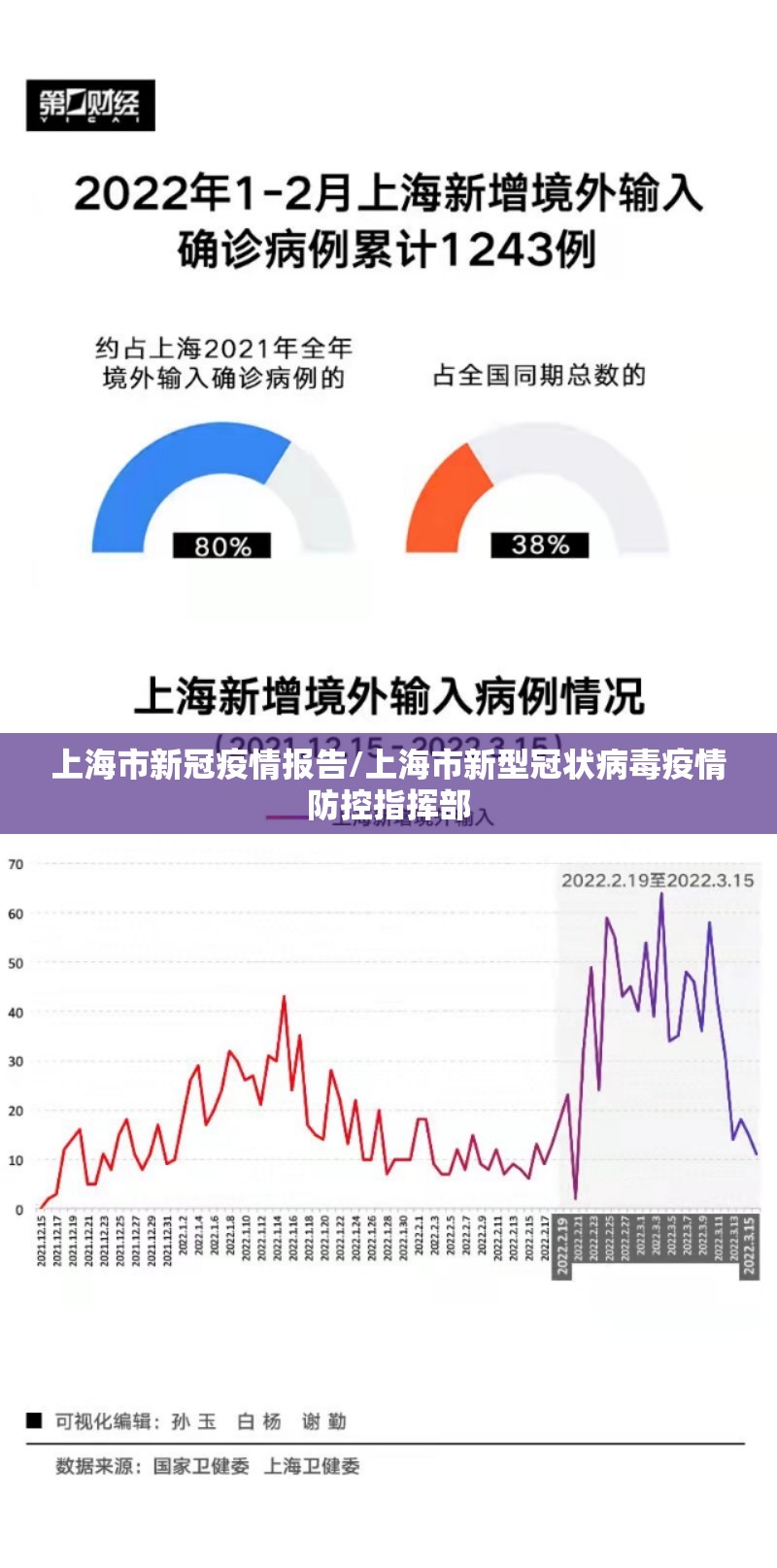 上海疫情动态，持续关注与应对措施