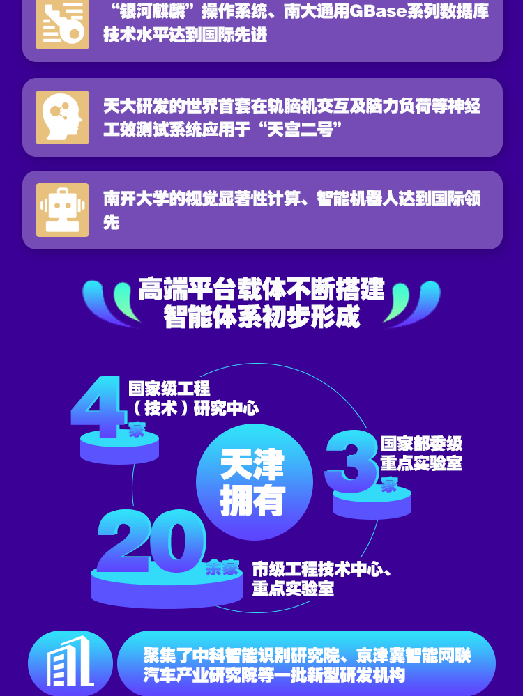 津门智鼎，科创潮涌，新晋院士如何重塑天津的未来产业版图