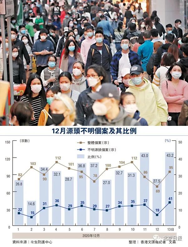 香港疫情防控情况，挑战与希望并存