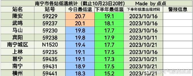 疫情持续防控，南宁天气宜人—广东省最新动态