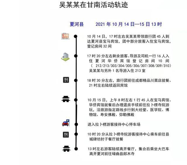 澳门疫情行程轨迹追踪