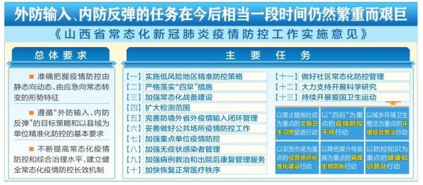 山西省最新疫情防控规定全面解读，精准施策下的常态化管理新举措