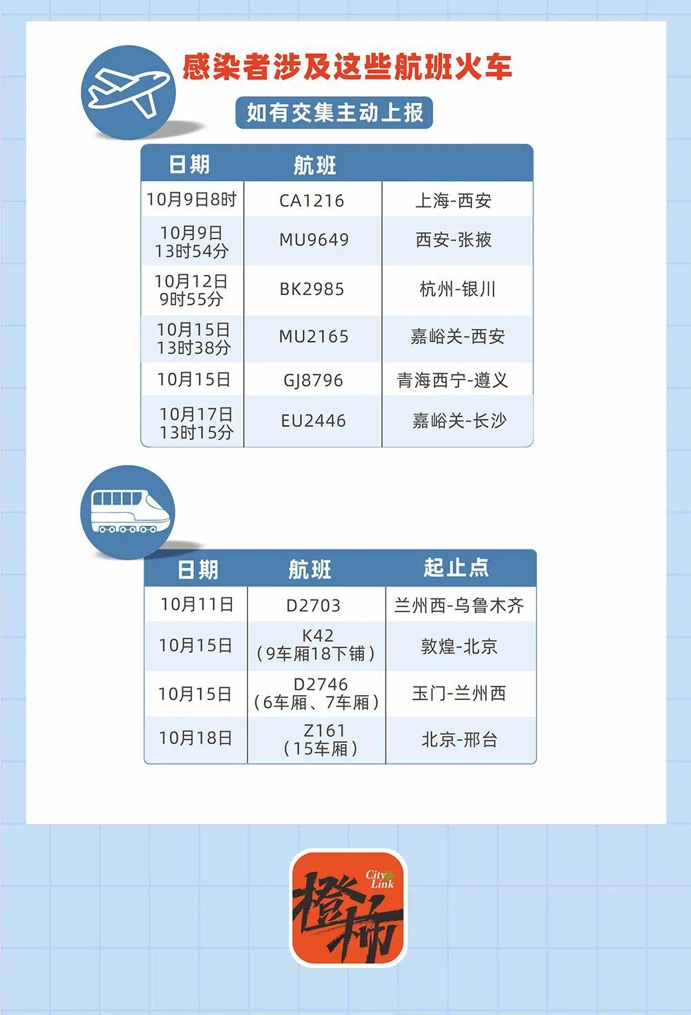 上海至兰州火车上的疫情风波