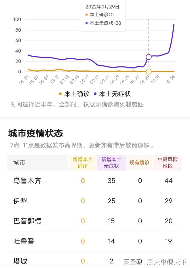 乌鲁木齐疫情活动轨迹追踪，防控措施与市民生活影响