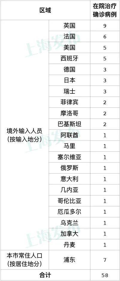 上海公布最新传染病 郑州疫情引关注