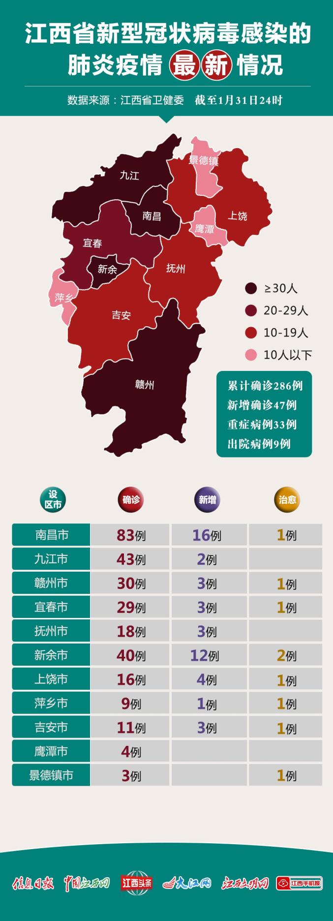 上海公布最新传染病 南昌疫情引关注