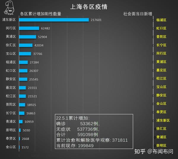 上海发布最新传染病数据，银川疫情引发关注
