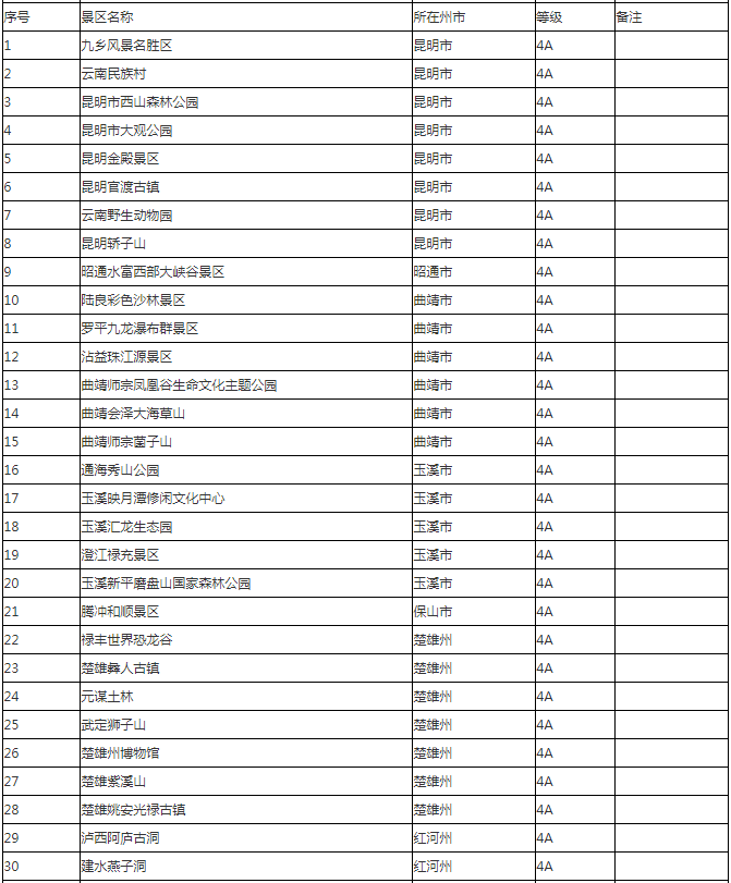 疫情动态，云南省的最新情况与应对措施
