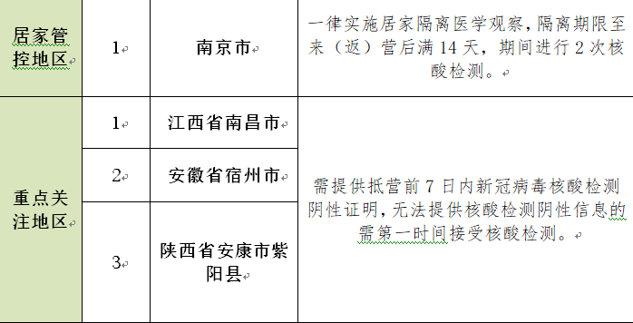 疫情通报，安徽省最新防控措施与上海疫情进展