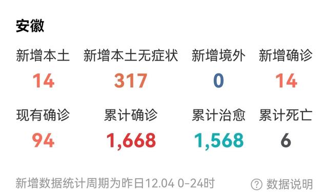 疫情通报，安徽与青海的最新疫情动态