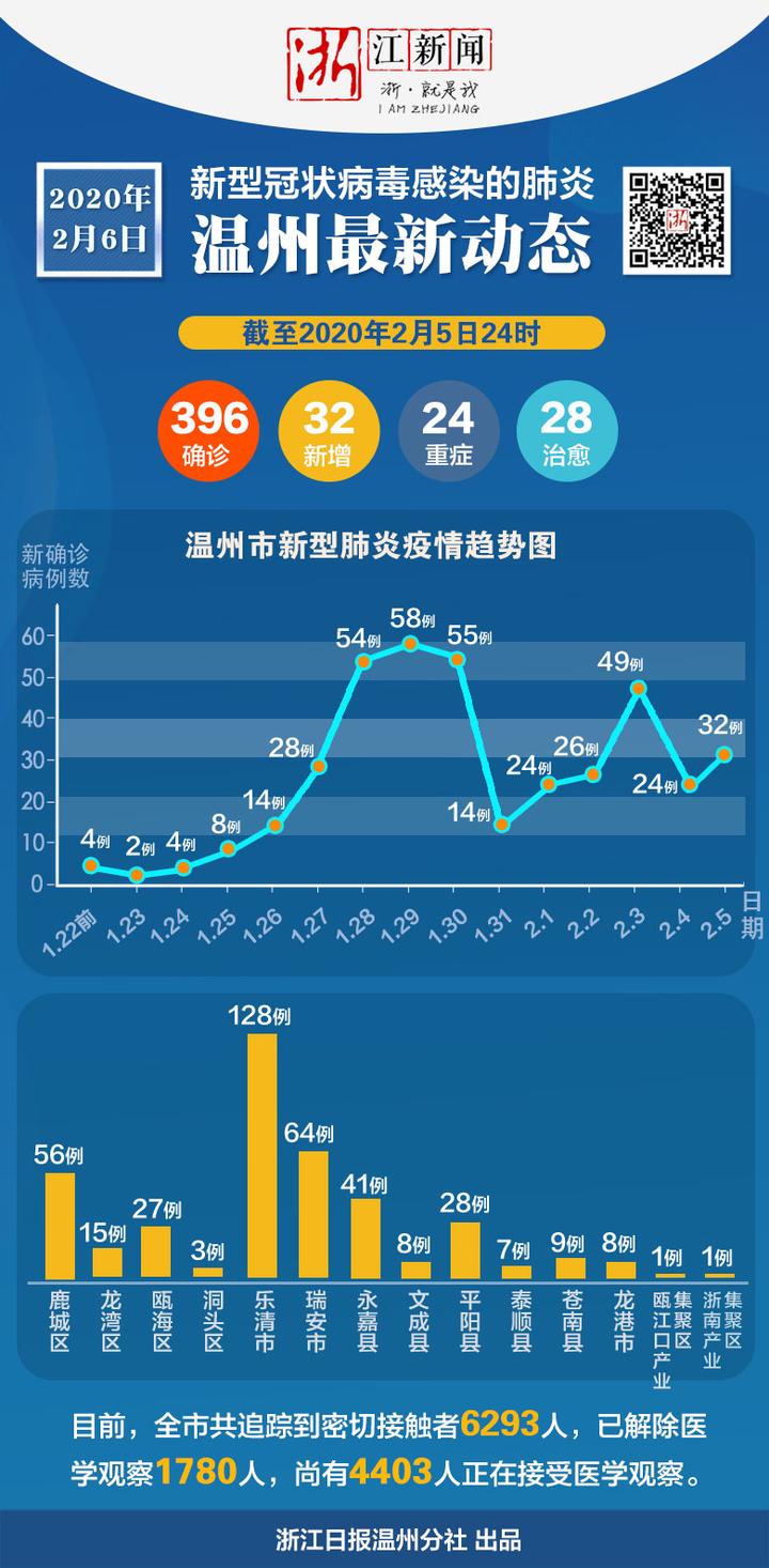 杭州疫情统计，数据背后的防控与希望
