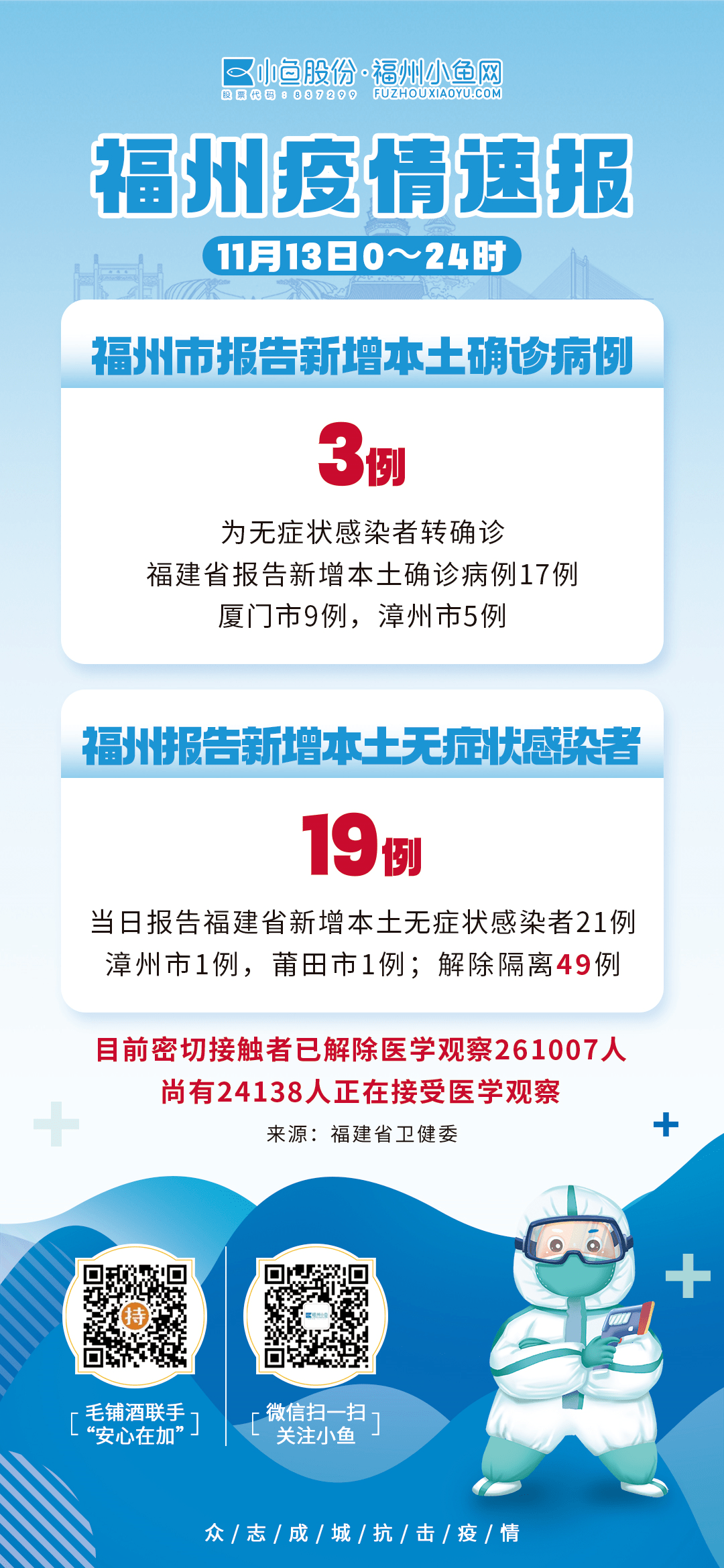 疫情通报，安徽省与福州疫情最新进展