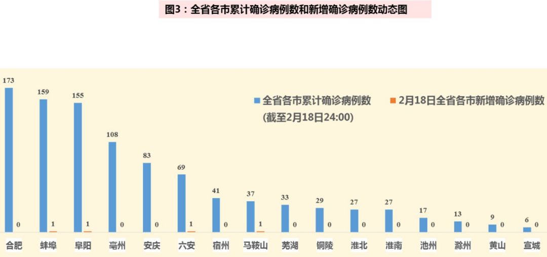 疫情通报与澳门赌博案件，安徽最新情况及涉赌调查进展