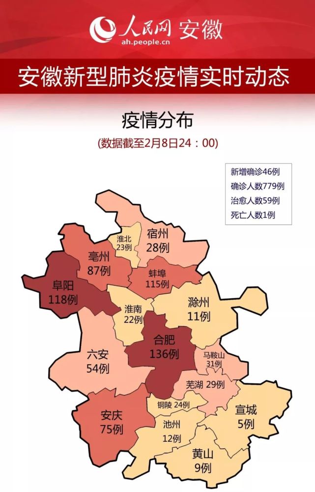 安徽省新冠病毒疫情最新消息