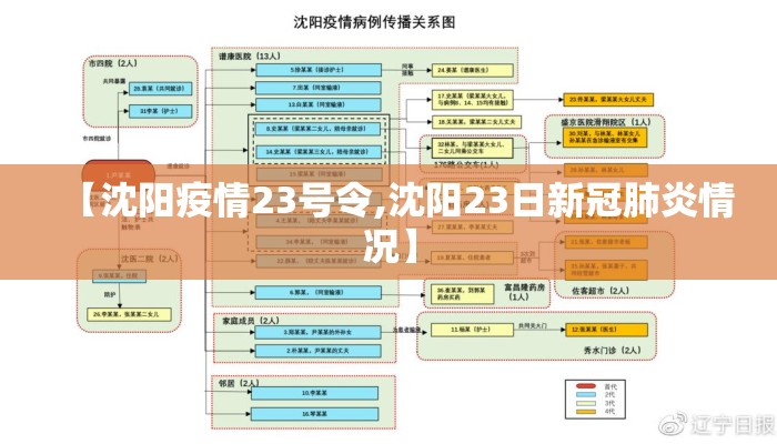 安徽省疫情官网更新！沈阳最新情况如何？