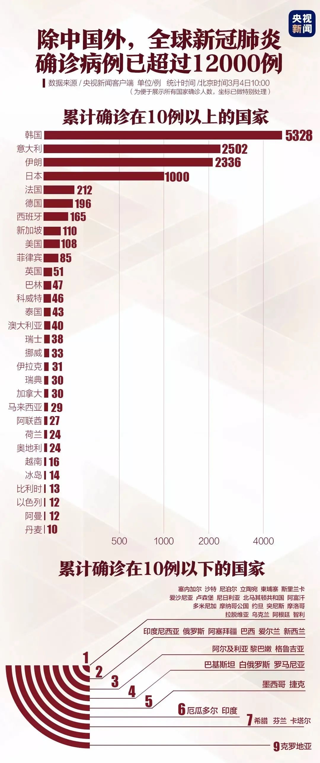 新冠疫情下的广东应对与反思