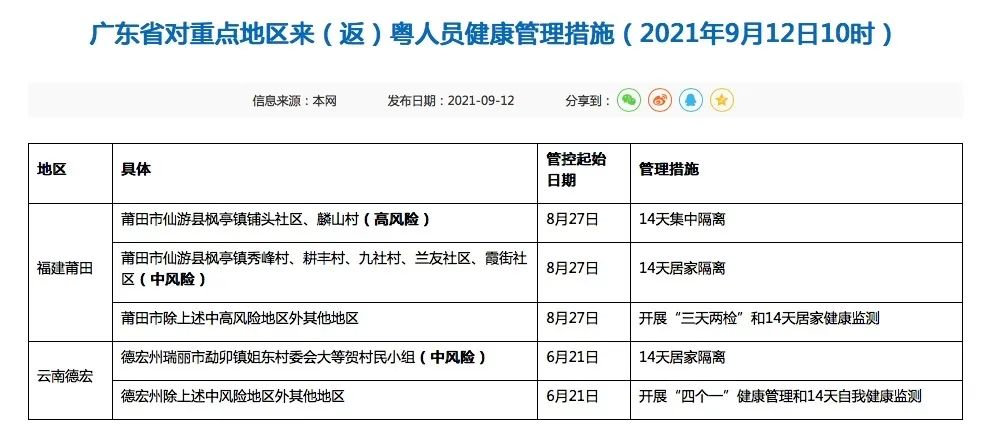 广东省疫情新规，防控措施升级，保障人民健康安全
