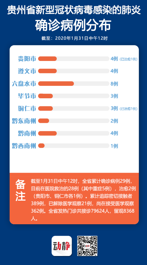 贵州省新冠病毒最新情况，疫情动态与防控措施